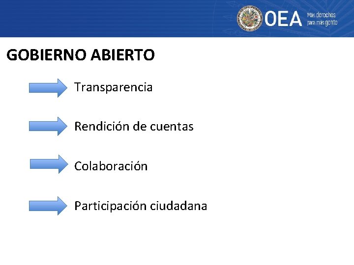 GOBIERNO ABIERTO Transparencia Rendición de cuentas Colaboración Participación ciudadana 