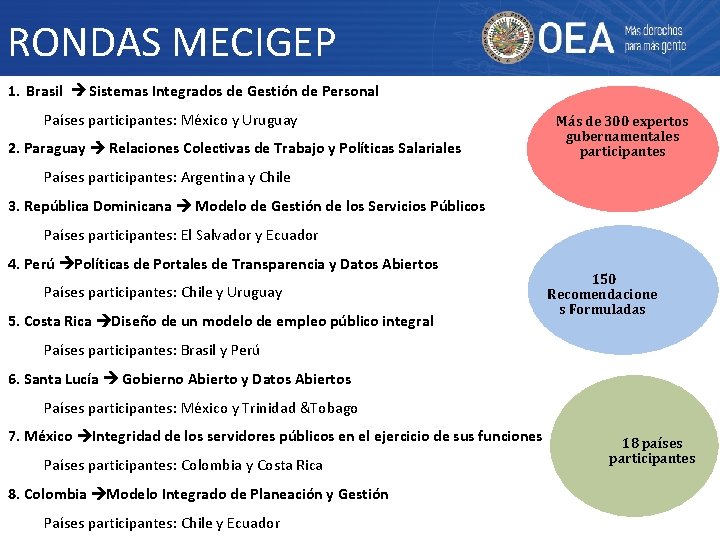 RONDAS MECIGEP 1. Brasil Sistemas Integrados de Gestión de Personal Países participantes: México y