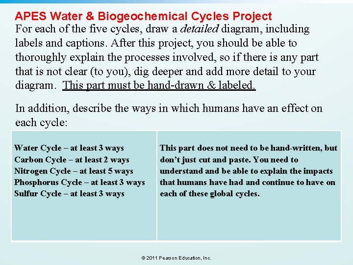 APES Water & Biogeochemical Cycles Project For each of the five cycles, draw a APES Water & Biogeochemical Cycles Project For each of the five cycles, draw a