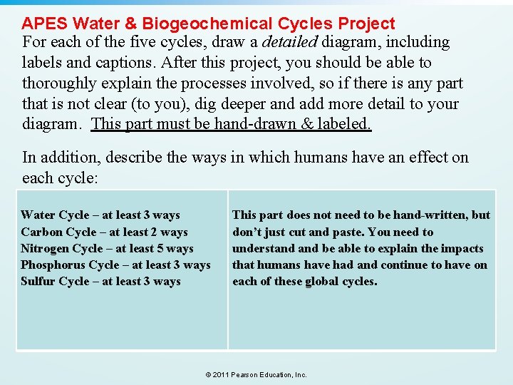 APES Water & Biogeochemical Cycles Project For each of the five cycles, draw a