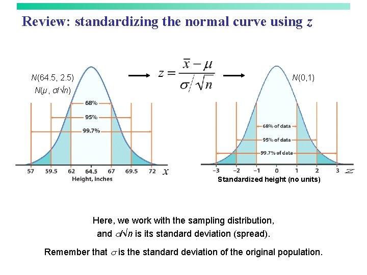 Review: standardizing the normal curve using z N(64. 5, 2. 5) N(0, 1) N(µ,