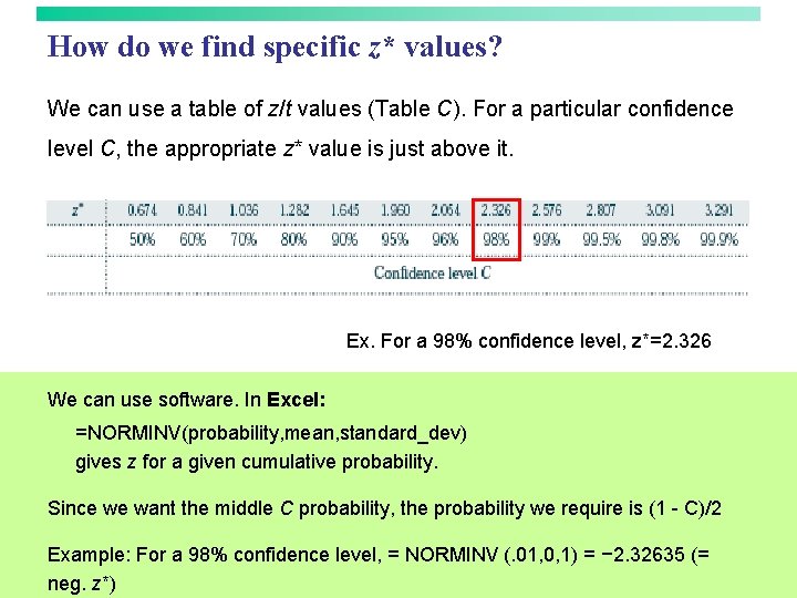 How do we find specific z* values? We can use a table of z/t