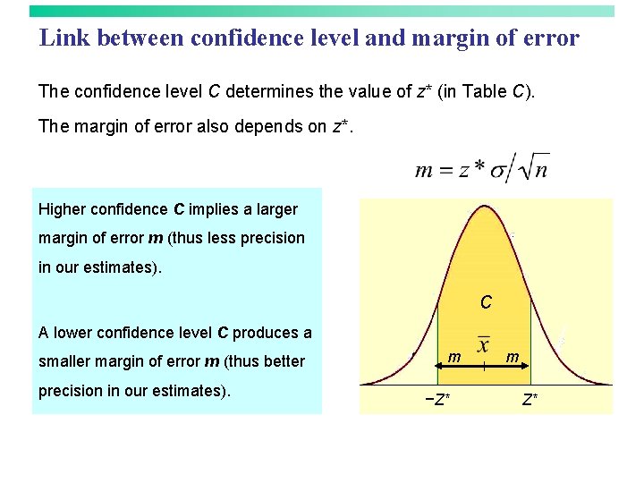 Link between confidence level and margin of error The confidence level C determines the