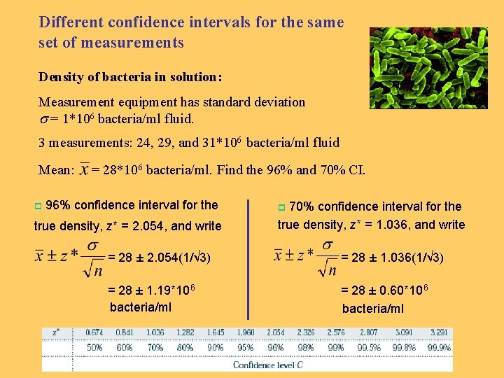 Different confidence intervals for the same set of measurements Density of bacteria in solution: