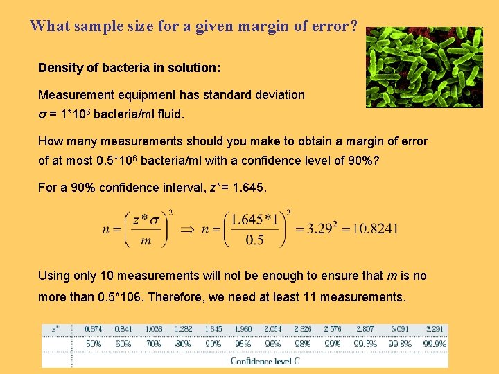 What sample size for a given margin of error? Density of bacteria in solution: