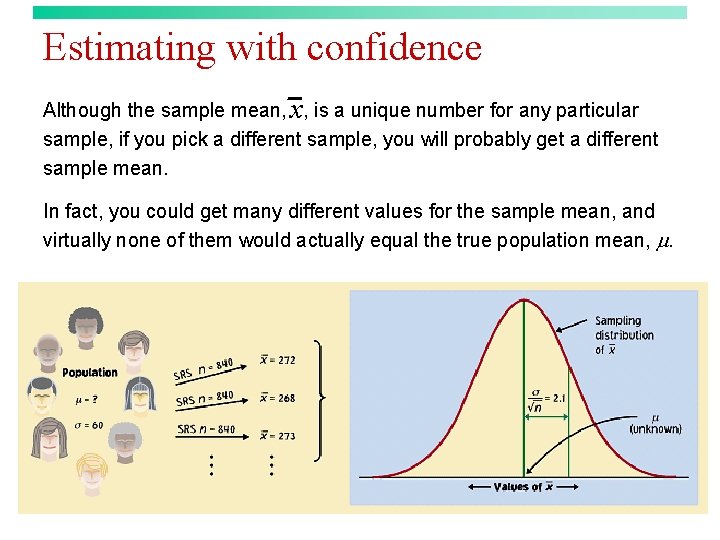 Estimating with confidence Although the sample mean, x, is a unique number for any
