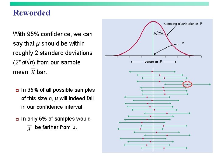 Reworded With 95% confidence, we can say that µ should be within roughly 2