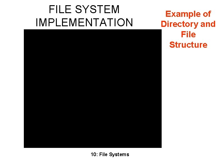 FILE SYSTEM IMPLEMENTATION Directory Hash Table Directory Brief Info. 10: File Systems Example of