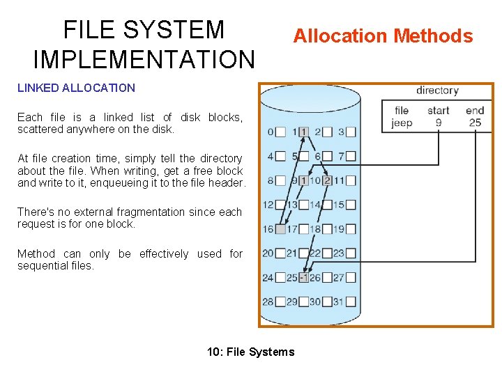 FILE SYSTEM IMPLEMENTATION Allocation Methods LINKED ALLOCATION Each file is a linked list of FILE SYSTEM IMPLEMENTATION Allocation Methods LINKED ALLOCATION Each file is a linked list of