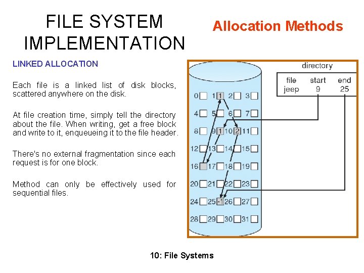 FILE SYSTEM IMPLEMENTATION Allocation Methods LINKED ALLOCATION Each file is a linked list of