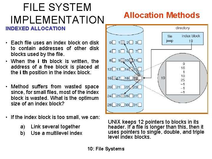 FILE SYSTEM IMPLEMENTATION Allocation Methods INDEXED ALLOCATION • Each file uses an index block FILE SYSTEM IMPLEMENTATION Allocation Methods INDEXED ALLOCATION • Each file uses an index block
