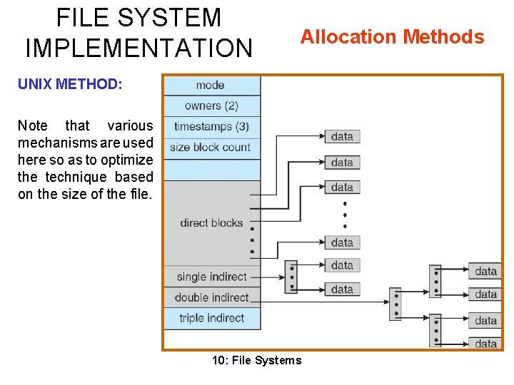 FILE SYSTEM IMPLEMENTATION Allocation Methods UNIX METHOD: Note that various mechanisms are used here FILE SYSTEM IMPLEMENTATION Allocation Methods UNIX METHOD: Note that various mechanisms are used here