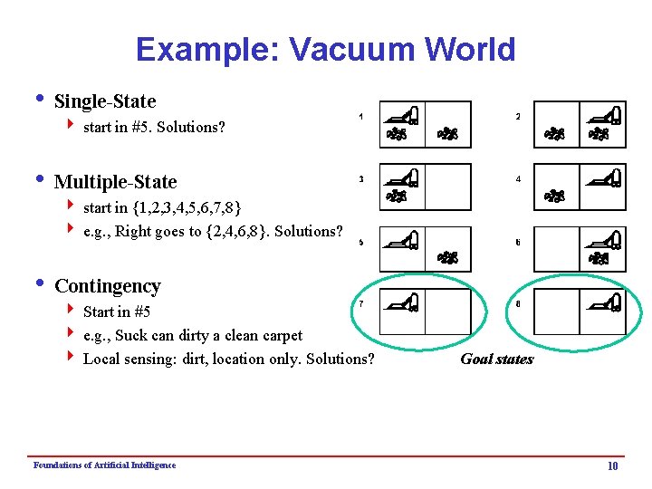Example: Vacuum World i Single-State 4 start in #5. Solutions? i Multiple-State 4 start