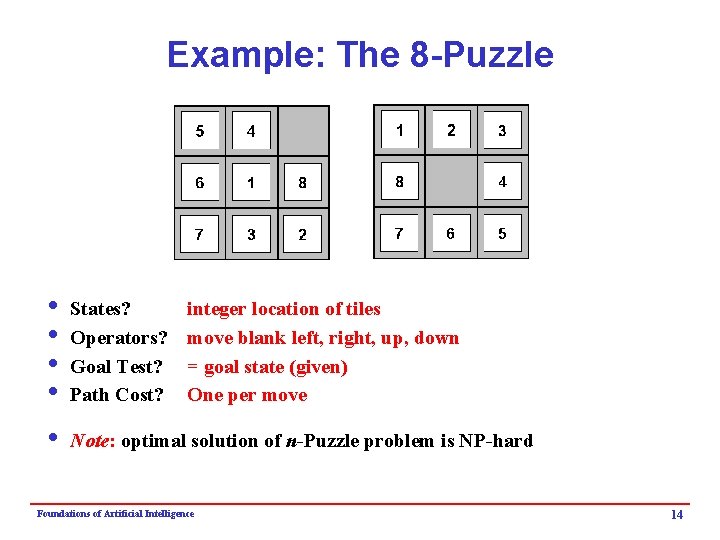 Example: The 8 -Puzzle i i States? Operators? Goal Test? Path Cost? integer location