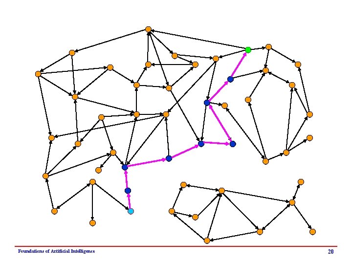 Foundations of Artificial Intelligence 20 