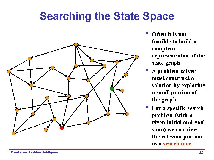 Searching the State Space i Often it is not feasible to build a complete