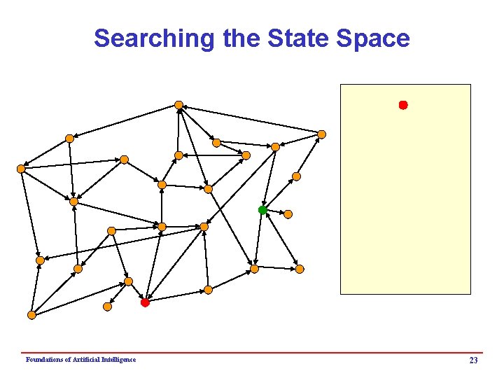 Searching the State Space Foundations of Artificial Intelligence 23 