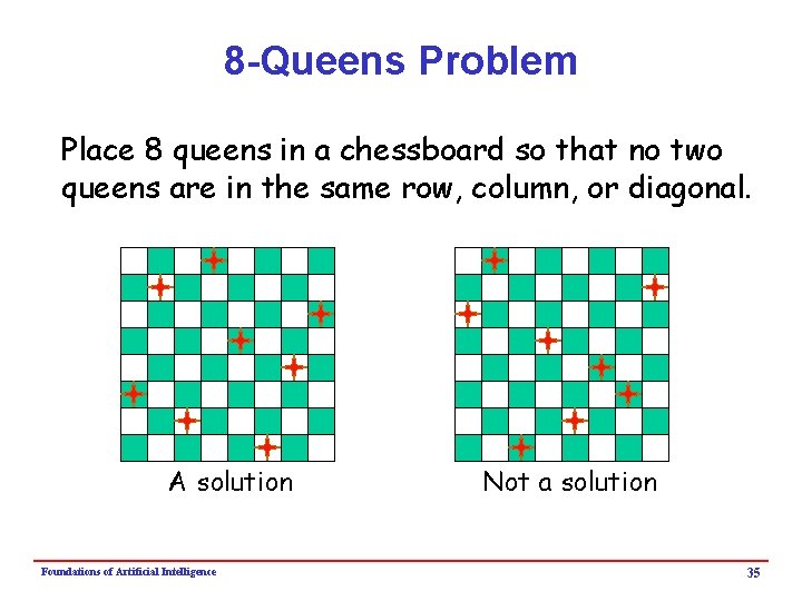 8 -Queens Problem Place 8 queens in a chessboard so that no two queens