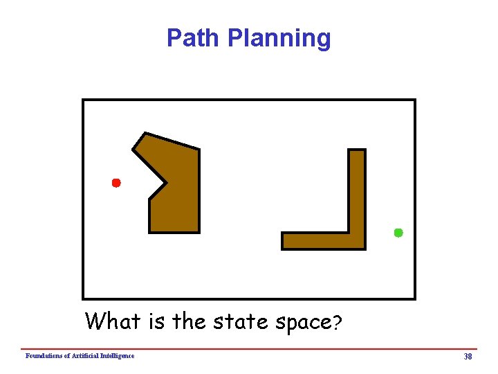 Path Planning What is the state space? Foundations of Artificial Intelligence 38 