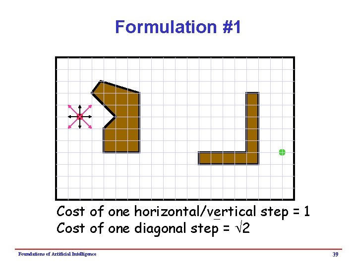 Formulation #1 Cost of one horizontal/vertical step = 1 Cost of one diagonal step