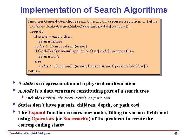 Implementation of Search Algorithms function General-Search(problem, Queuing-Fn) returns a solution, or failure nodes ¬