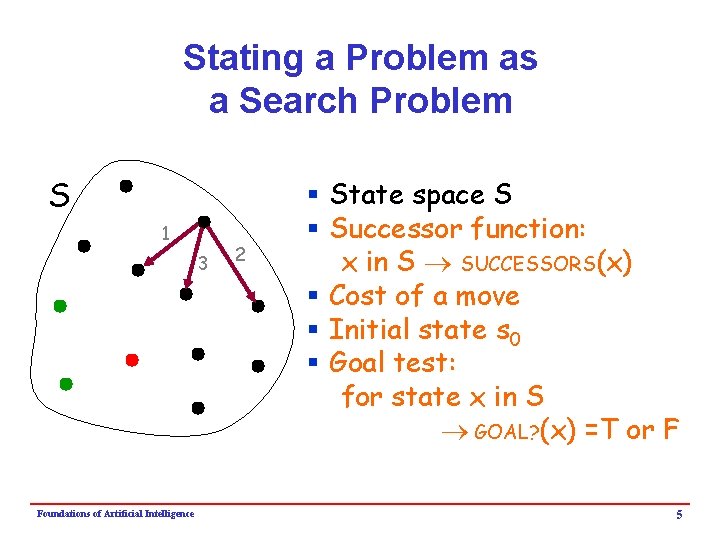 Stating a Problem as a Search Problem S 1 3 Foundations of Artificial Intelligence