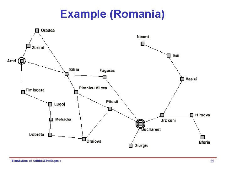 Example (Romania) Foundations of Artificial Intelligence 55 