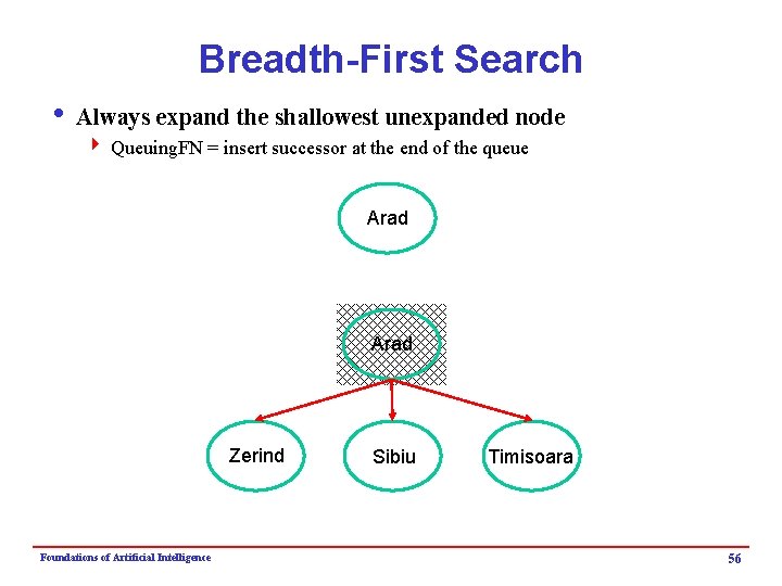 Breadth-First Search i Always expand the shallowest unexpanded node 4 Queuing. FN = insert