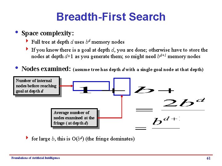 Breadth-First Search i Space complexity: 4 Full tree at depth d uses bd memory