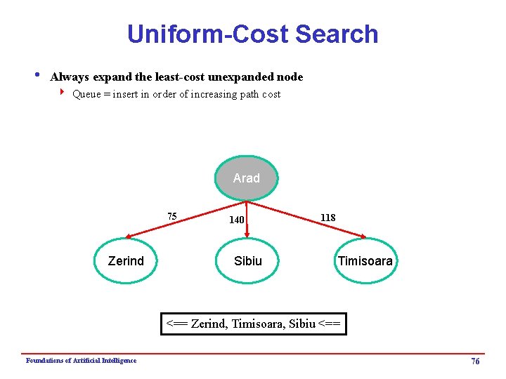 Uniform-Cost Search i Always expand the least-cost unexpanded node 4 Queue = insert in