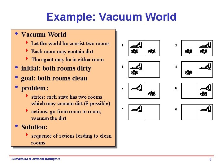 Example: Vacuum World i Vacuum World 4 Let the world be consist two rooms