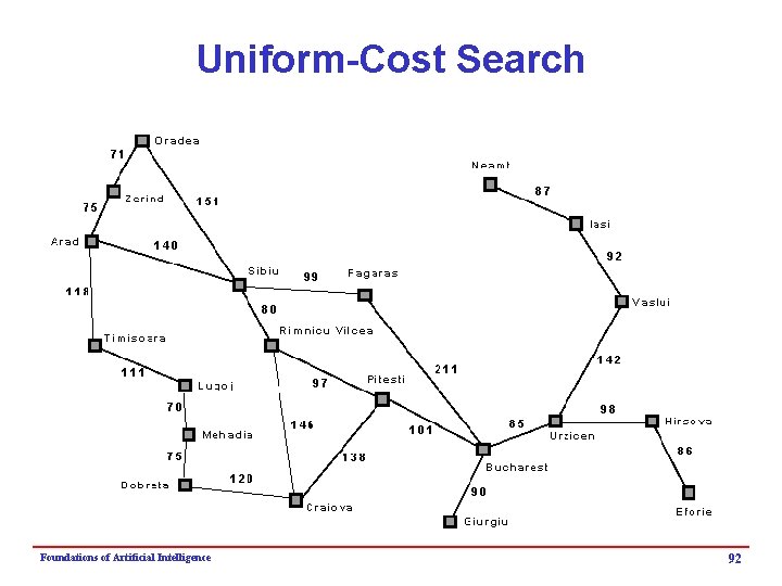 Uniform-Cost Search Foundations of Artificial Intelligence 92 