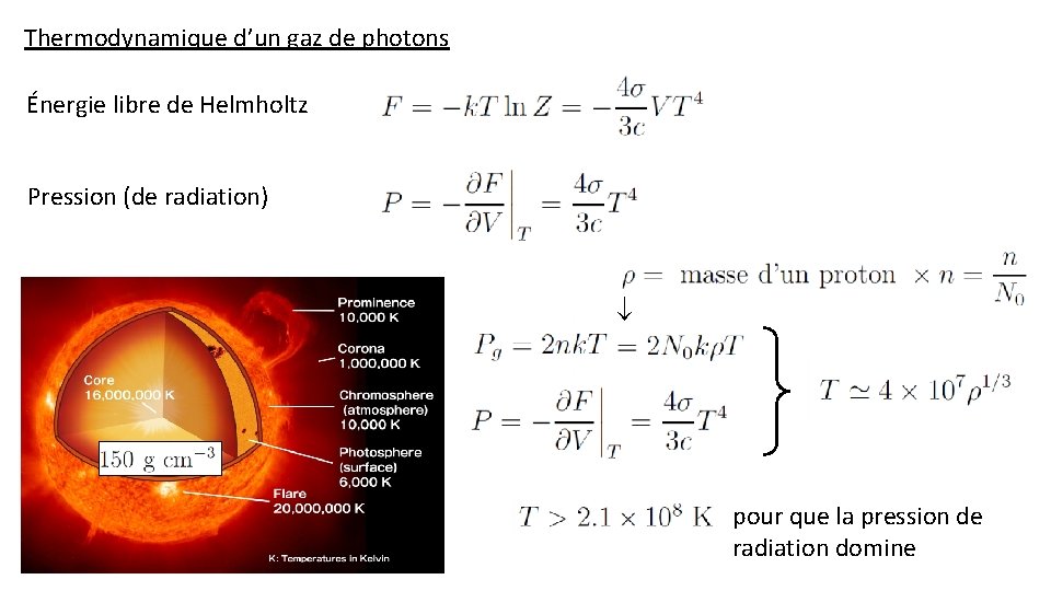 Thermodynamique d’un gaz de photons Énergie libre de Helmholtz Pression (de radiation) pour que