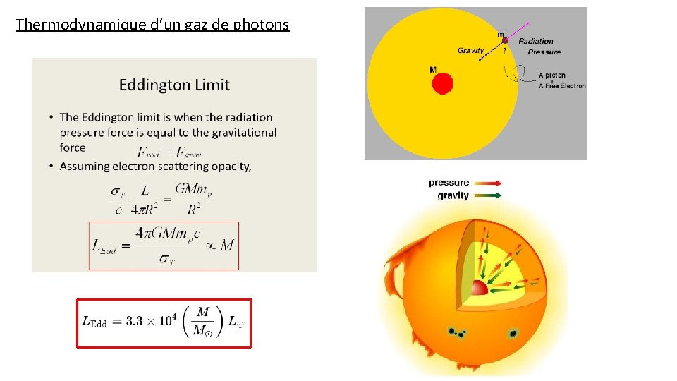 Thermodynamique d’un gaz de photons 0. 03% de la pression de radiation contribue au