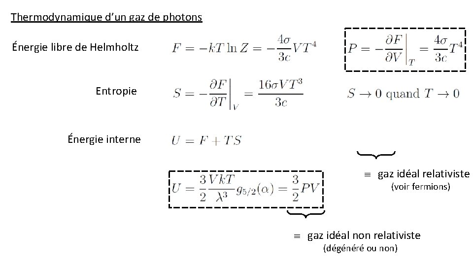 Thermodynamique d’un gaz de photons Énergie libre de Helmholtz Entropie Énergie interne gaz idéal