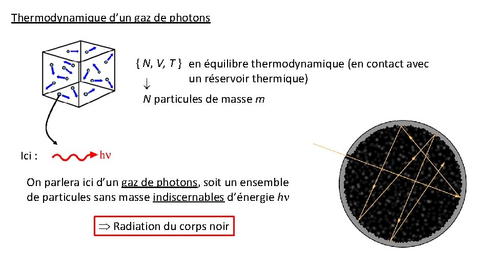 Thermodynamique d’un gaz de photons { N, V, T } en équilibre thermodynamique (en