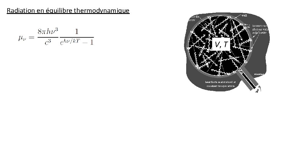 Radiation en équilibre thermodynamique V, T 