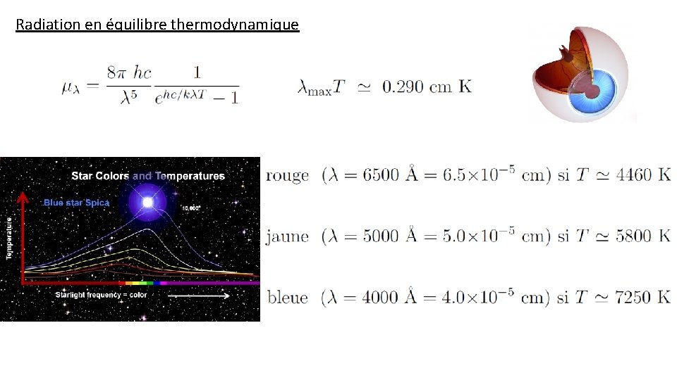 Radiation en équilibre thermodynamique 