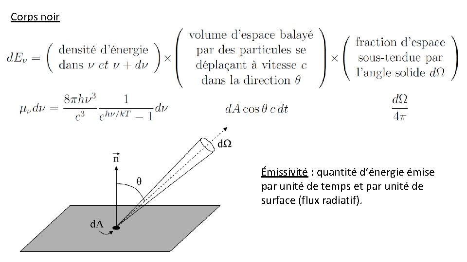 Corps noir Émissivité : quantité d’énergie émise par unité de temps et par unité