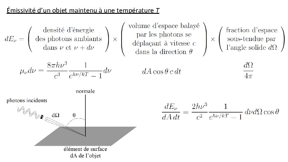 Émissivité d’un objet maintenu à une température T 