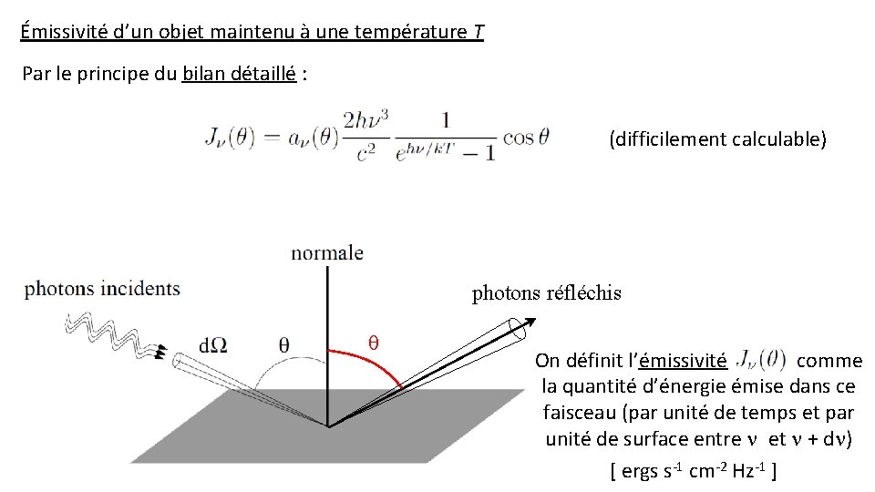 Émissivité d’un objet maintenu à une température T Par le principe du bilan détaillé