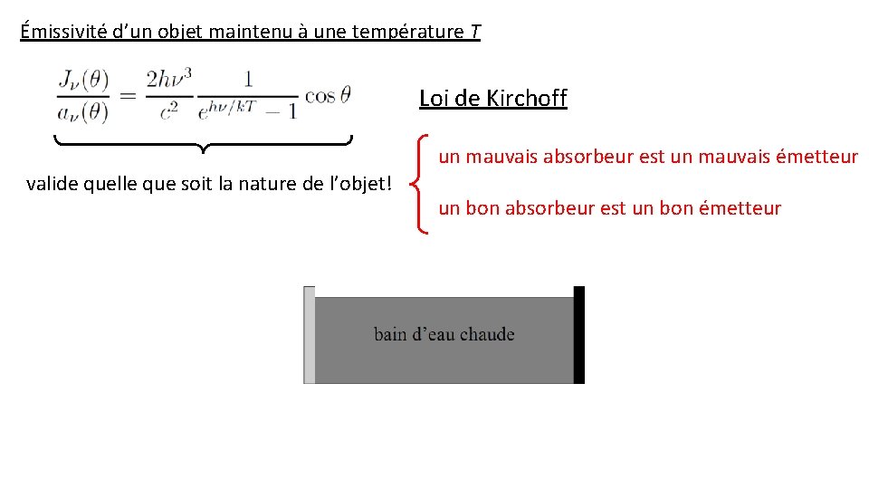 Émissivité d’un objet maintenu à une température T Loi de Kirchoff un mauvais absorbeur