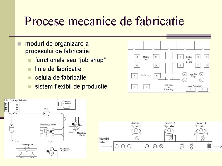 Procese mecanice de fabricatie n moduri de organizare a procesului de fabricatie: n functionala