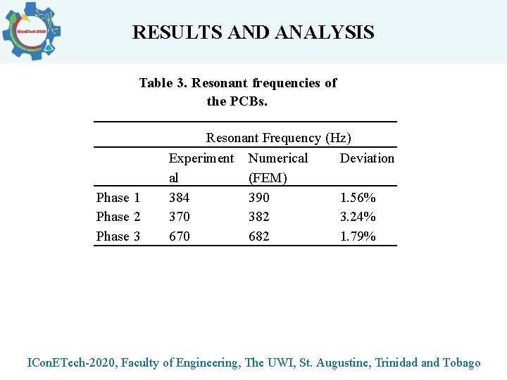 RESULTS AND ANALYSIS Table 3. Resonant frequencies of the PCBs. Phase 1 Phase 2