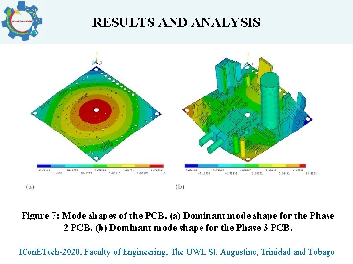 RESULTS AND ANALYSIS Figure 7: Mode shapes of the PCB. (a) Dominant mode shape