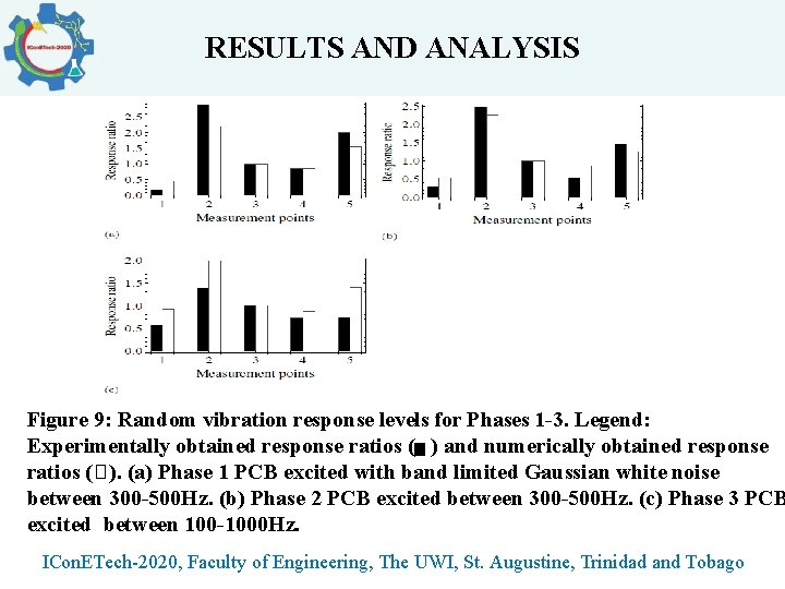 RESULTS AND ANALYSIS Figure 9: Random vibration response levels for Phases 1 -3. Legend: