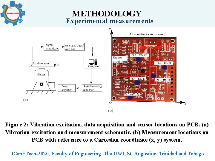 METHODOLOGY Experimental measurements Figure 2: Vibration excitation, data acquisition and sensor locations on PCB.