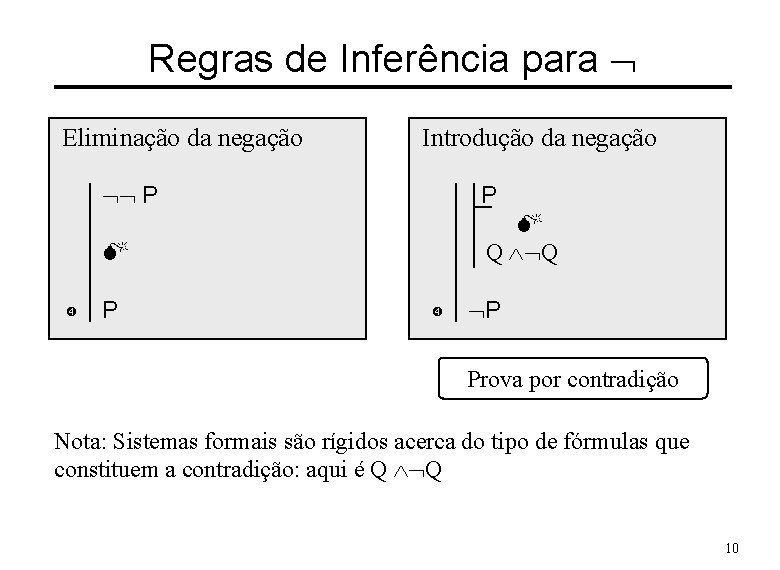 Regras de Inferência para Ø Eliminação da negação Introdução da negação ØØ P P