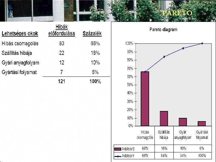 PARETO 