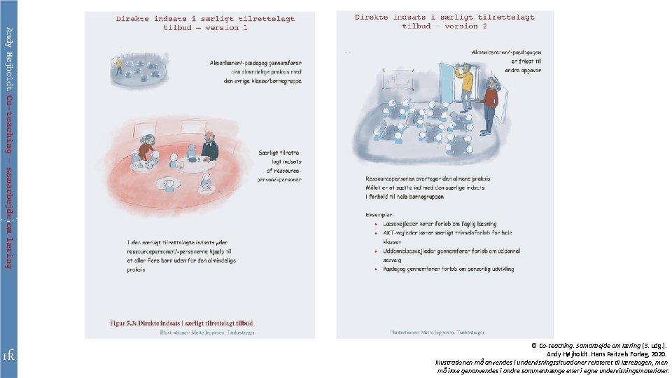 © Co-teaching. Samarbejde om læring (3. udg. ). Andy Højholdt. Hans Reitzels Forlag, 2020.